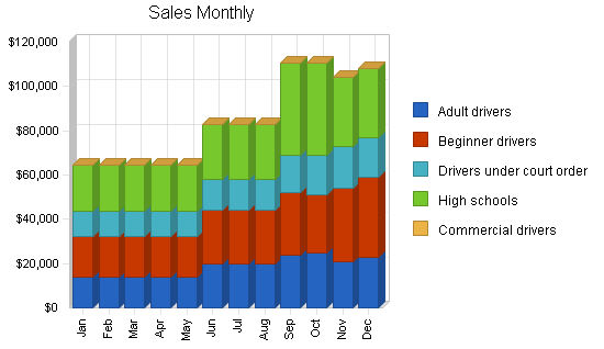 Sample plan chart