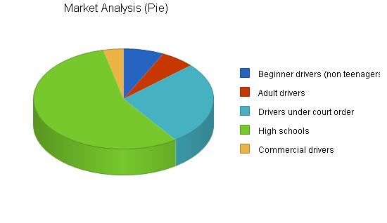 Sample plan chart