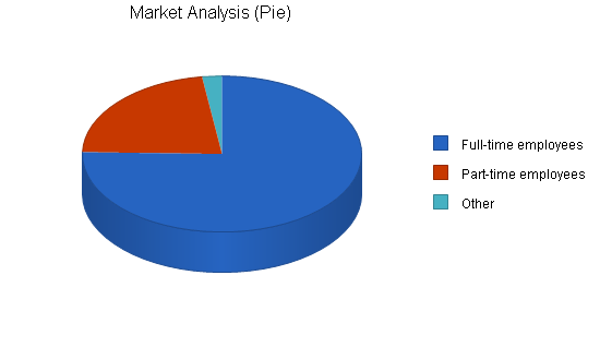 Sample plan chart
