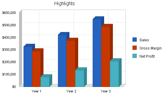 Sample plan chart