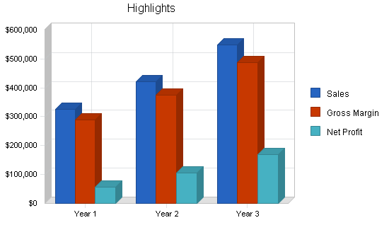 Sample plan chart