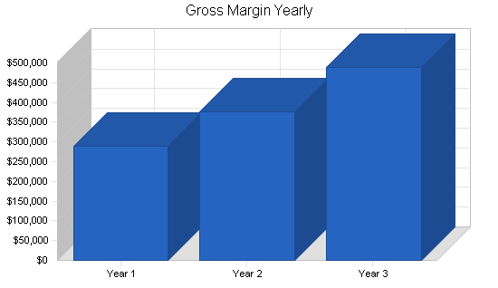 Sample plan chart