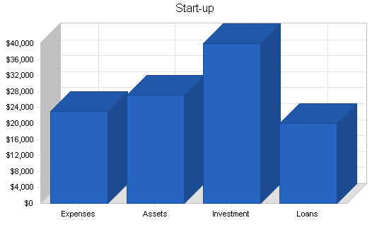 Sample plan chart