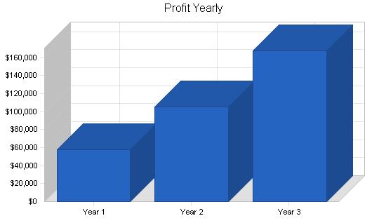 Sample plan chart