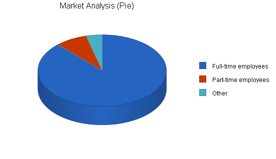 Sample plan chart
