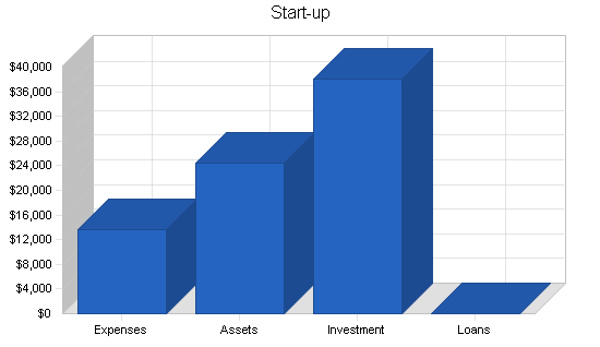 Sample plan chart