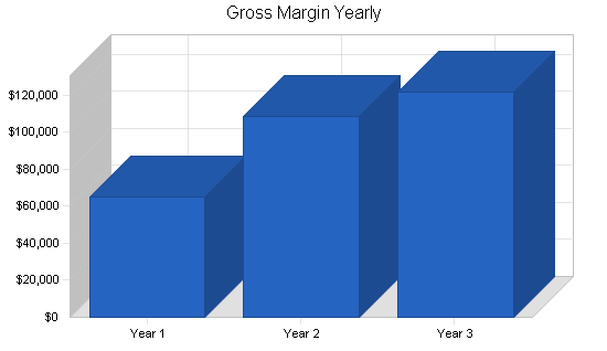 Sample plan chart