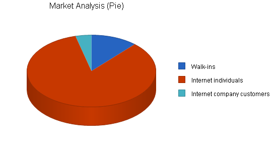 Sample plan chart