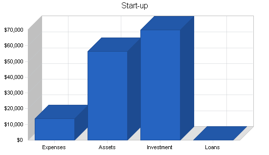 Educational research business plan, company summary chart image