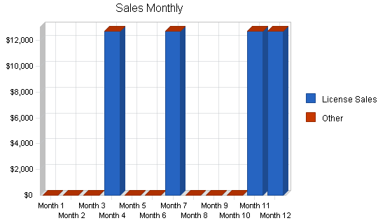 Sample plan chart