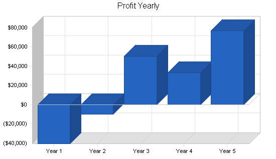 Sample plan chart