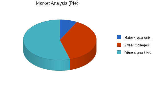 Sample plan chart