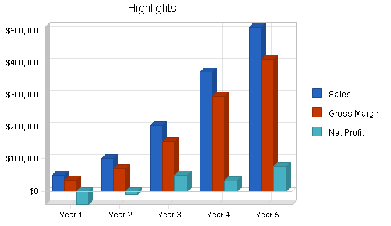 Sample plan chart