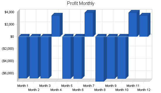 Sample plan chart