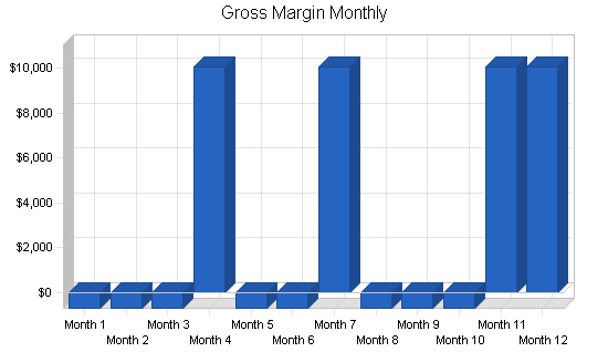 Sample plan chart