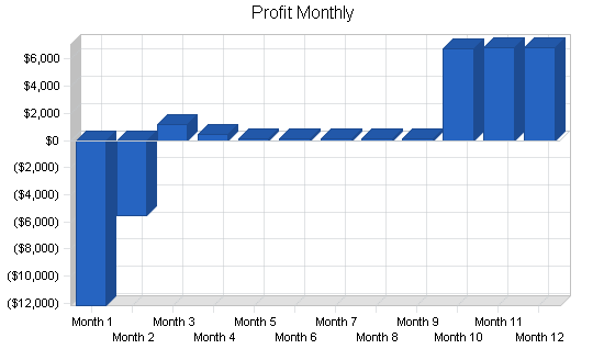 Sample plan chart