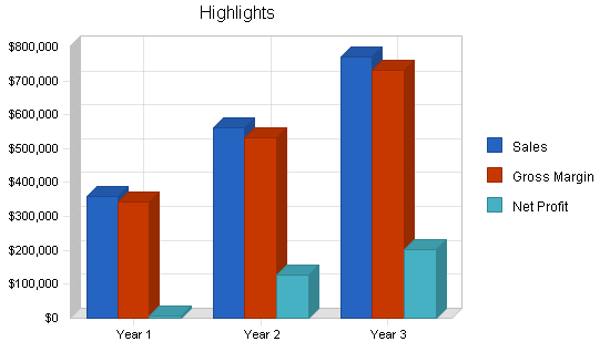 Sample plan chart