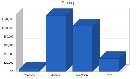 Sample plan chart