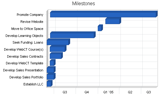 Sample plan chart