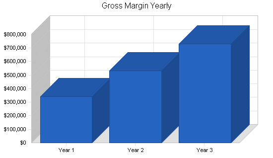 Sample plan chart