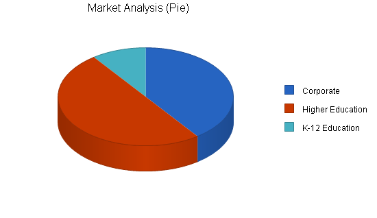Sample plan chart