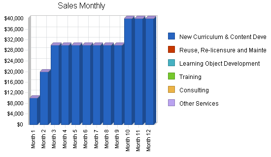 Sample plan chart