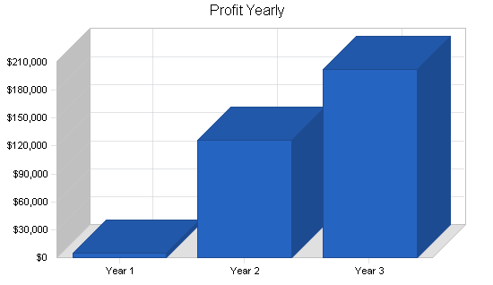 Sample plan chart