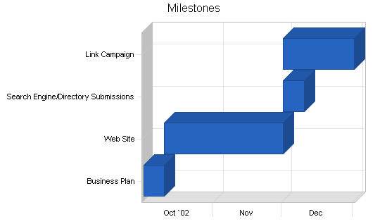 Sample plan chart