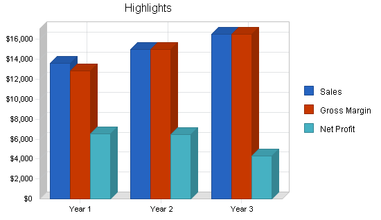 Sample plan chart