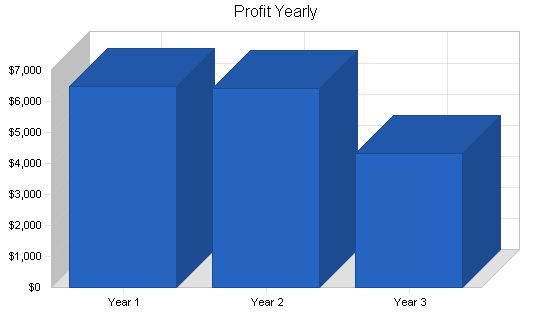 Sample plan chart