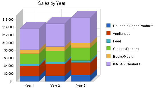 Sample plan chart