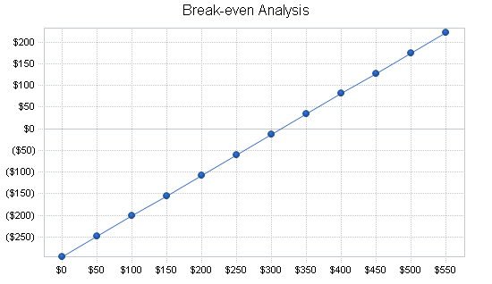 Sample plan chart
