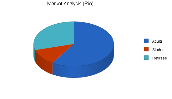 Sample plan chart