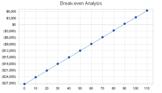 Sample plan chart