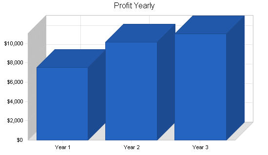 Sample plan chart