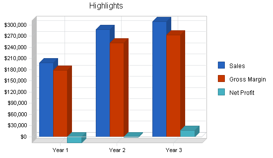 Sample plan chart