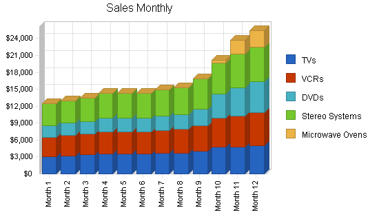 Sample plan chart