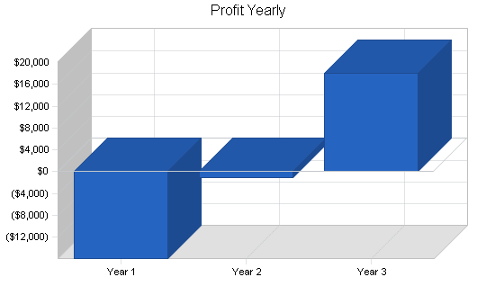 Sample plan chart