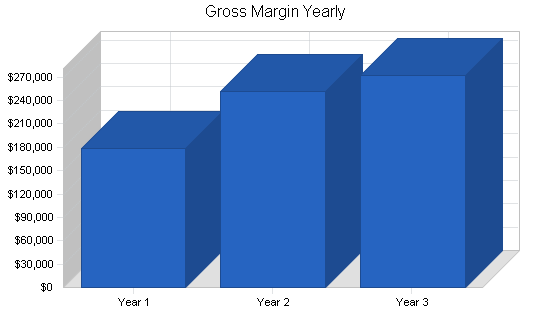 Sample plan chart