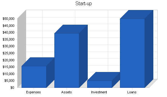Sample plan chart