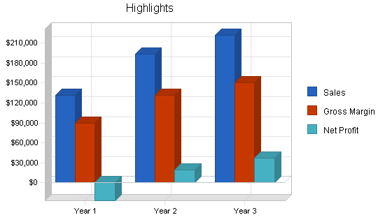 Sample plan chart