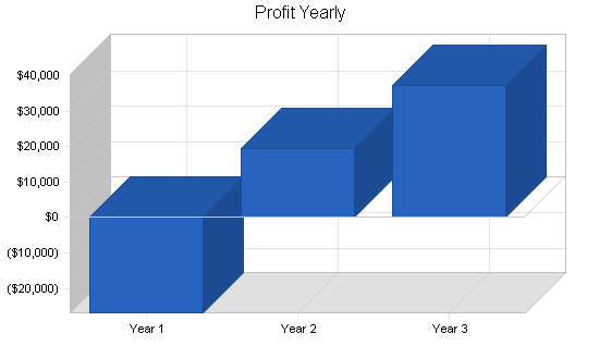 Sample plan chart