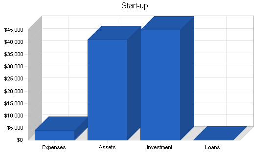 Sample plan chart
