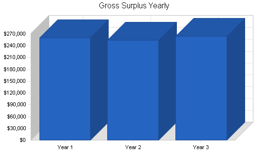 Sample plan chart