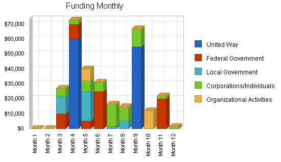 Sample plan chart