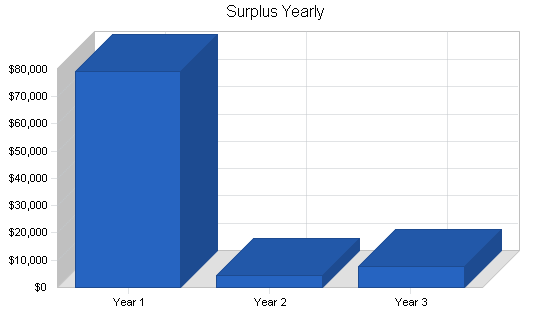 Sample plan chart