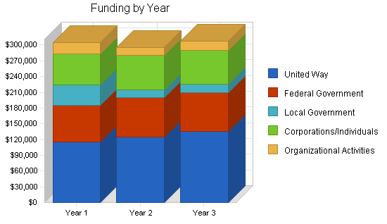 Sample plan chart