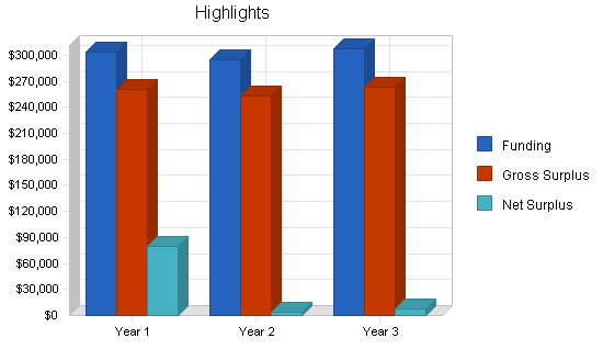 Sample plan chart