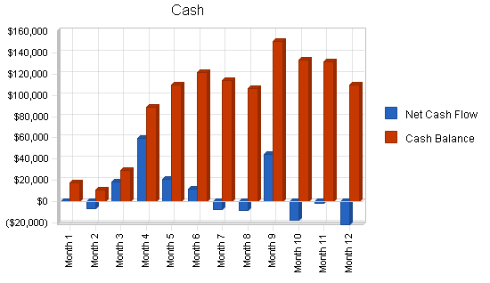 Sample plan chart