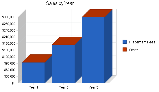 Sample plan chart